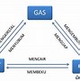 Deposisi Adalah Perubahan Wujud Dari Gas Ke