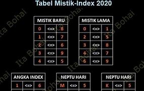 Link 8Togel Terbaru 2024